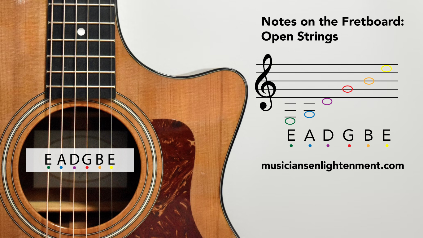 Notes on the Guitar Fretboard Musicians Enlightenment